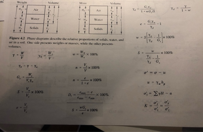 Solved Problem 3 Given: A soil has a void ratio of 0.6, | Chegg.com