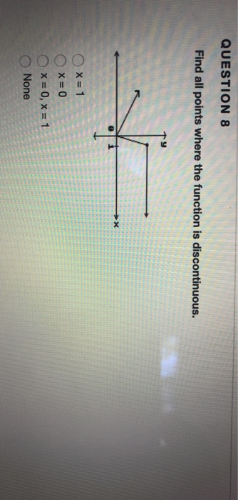 Solved QUESTION 8 Find all points where the function is | Chegg.com