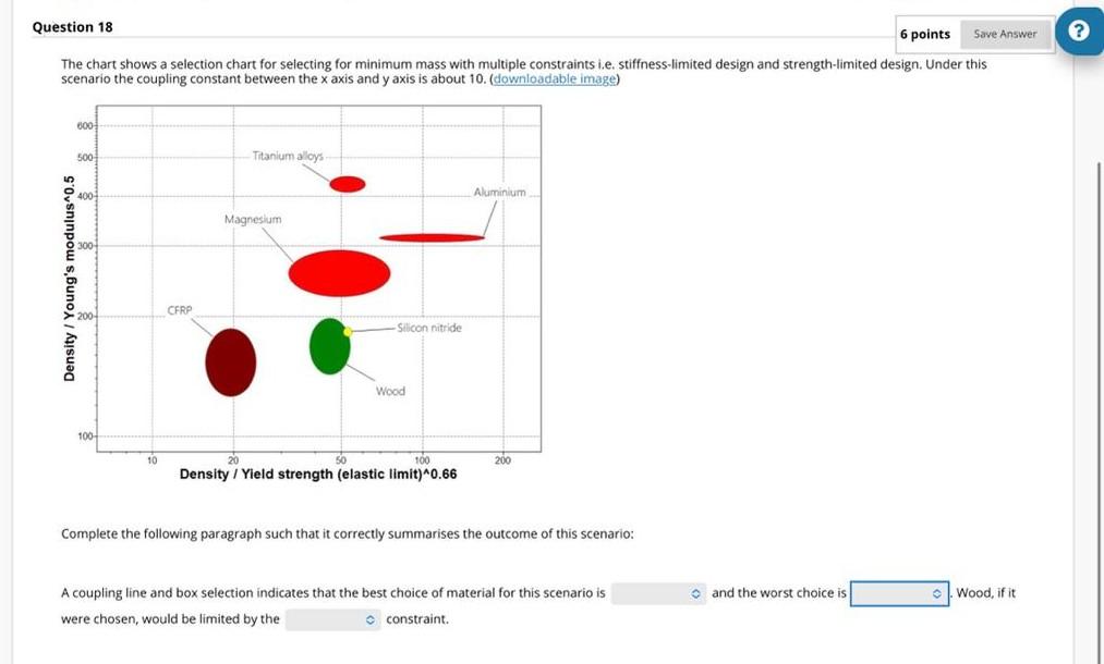 The Chart Shows A Selection Chart For Selecting For | Chegg.com