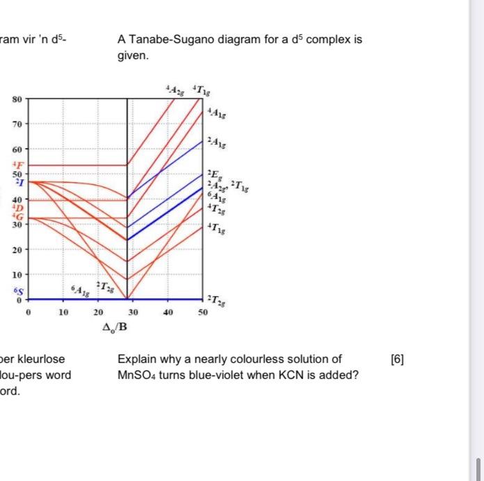 18+ Tanabe Sugano Diagram D5