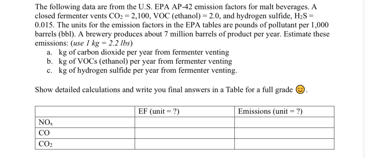 Solved The following data are from the U.S. ﻿EPA AP-42 | Chegg.com