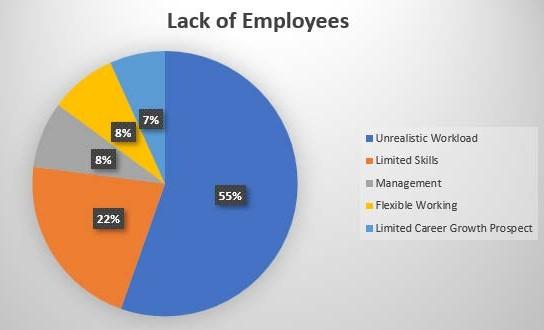 Solved SPECIAL BUSINESS 2/PROBLEM 2 [ADDING MORE EMPLOYEES] | Chegg.com