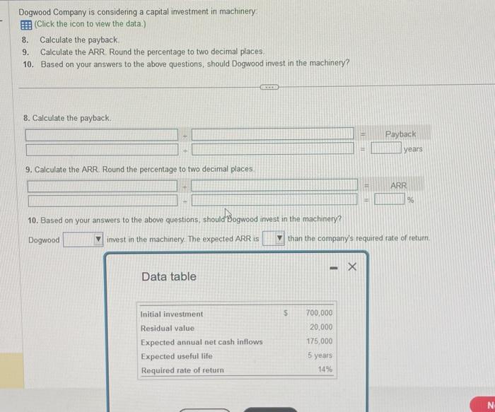 Dogwood Company is considering a capital investment