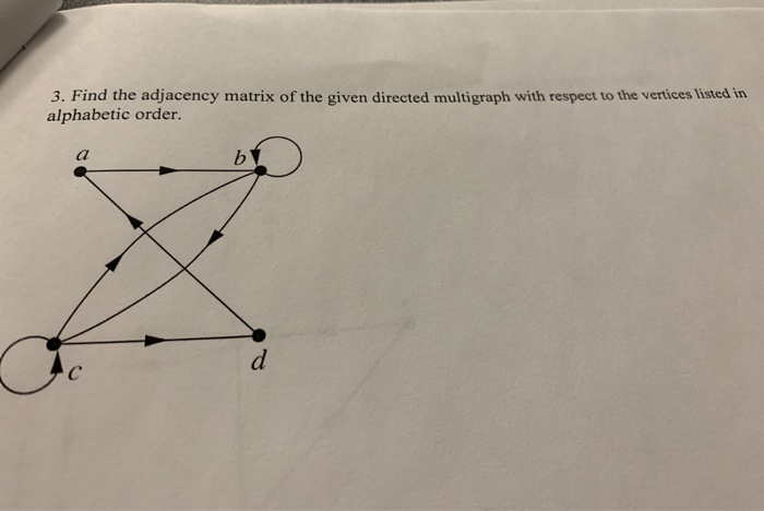 Solved 3. Find the adjacency matrix of the given directed | Chegg.com