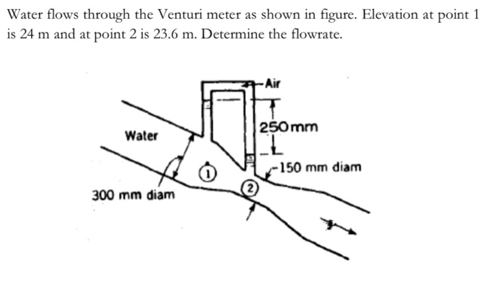 Solved Water flows through the Venturi meter as shown in | Chegg.com