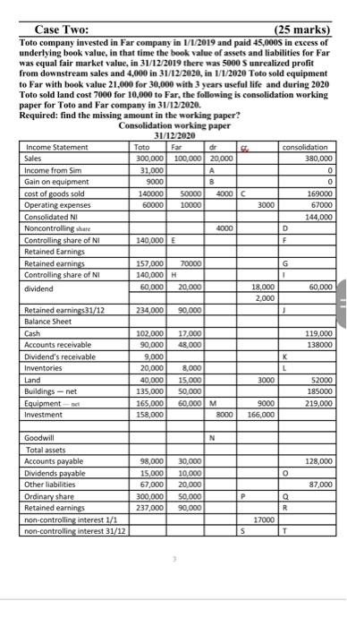 Solved Case Two 25 marks Toto company invested in Far Chegg