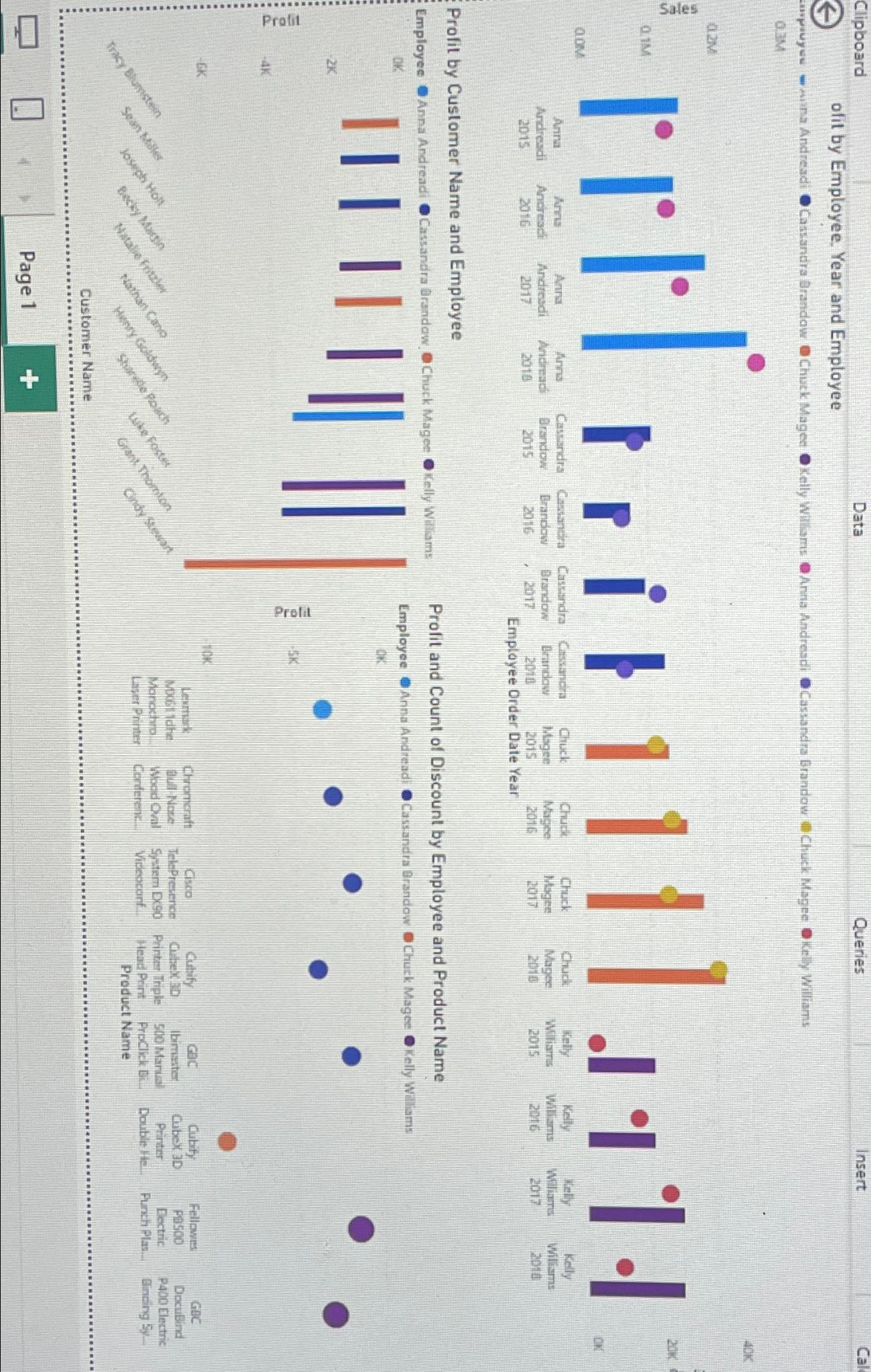 Solved ClipboardDataQueriesInsertCalofit by Employee, Year | Chegg.com