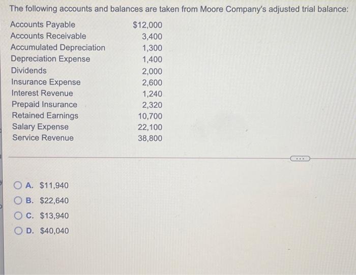 Solved The following accounts and balances are taken from | Chegg.com