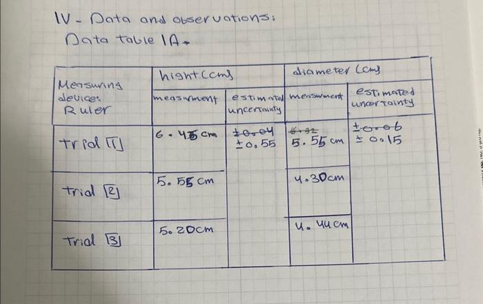 Solved IV-Data and ouservations: Data table IA. I. Volume | Chegg.com