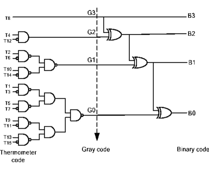Design a 4-bit A/D converter similar to slide 2 of | Chegg.com