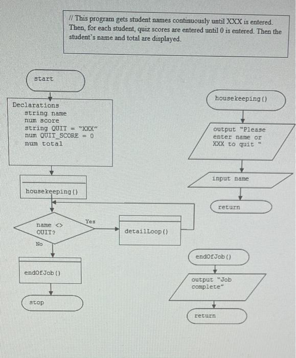 Solved 2. Your downloadable files for Chapter 5 include a | Chegg.com