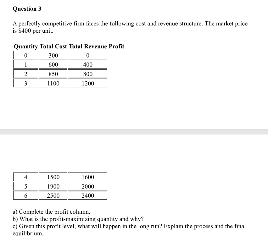 Solved A perfectly competitive firm faces the following cost | Chegg.com