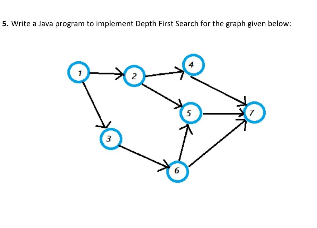 Solved 5. Write a Java program to implement Depth First | Chegg.com