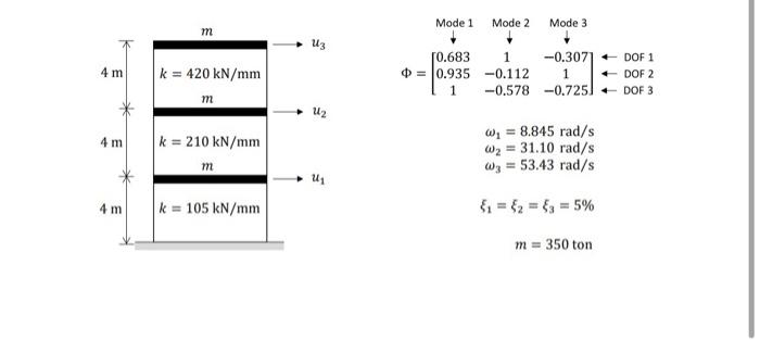 Solved Q2 - MDOF System Response Spectrum Analysis Evaluate | Chegg.com