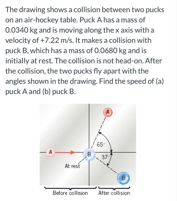 Solved The Drawing Shows A Collision Between Two Pucks On An | Chegg.com