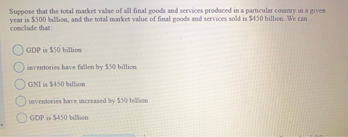 Solved Suppose that the total market value of all final | Chegg.com
