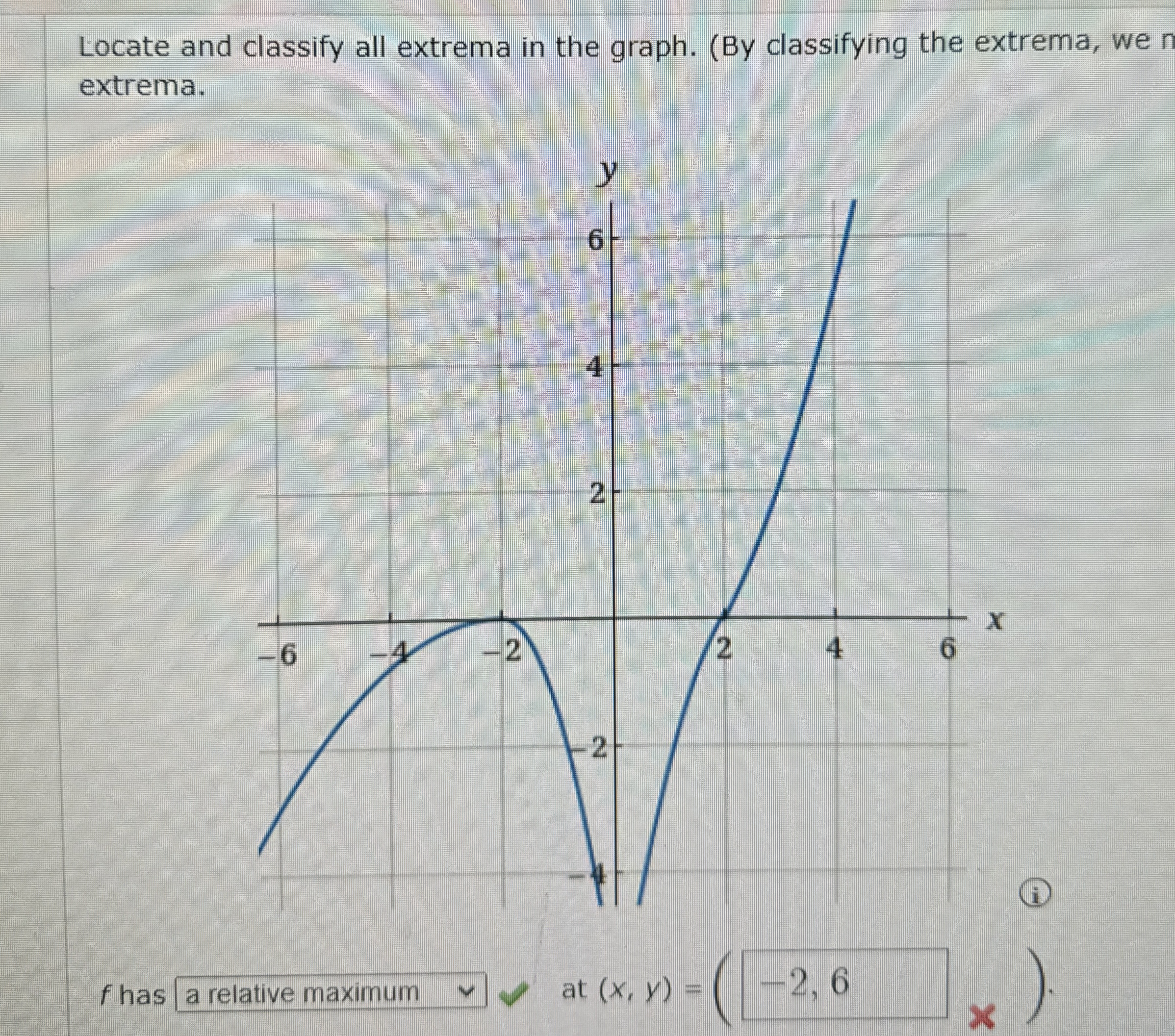Solved Locate and classify all extrema in the graph. (By | Chegg.com