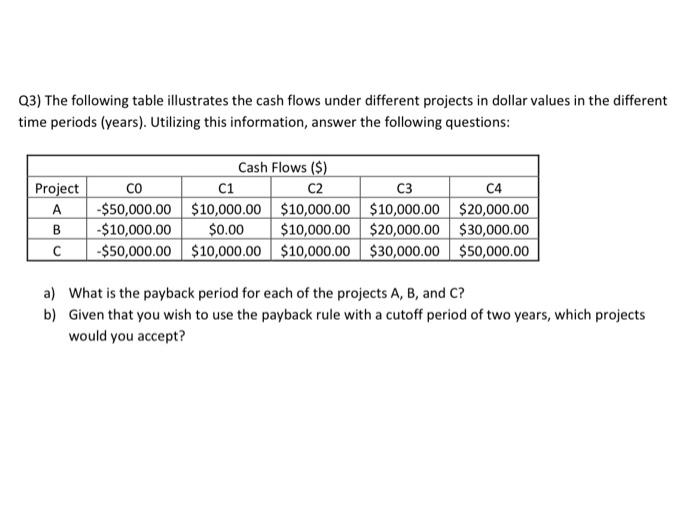 Solved Q1) Utilizing the following BOM tree structure, | Chegg.com