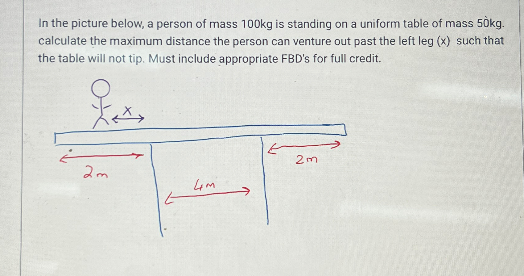 Solved In the picture below, a person of mass 100kg ﻿is | Chegg.com