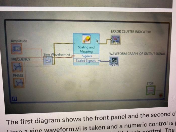Here is the full question. The program Labview is | Chegg.com