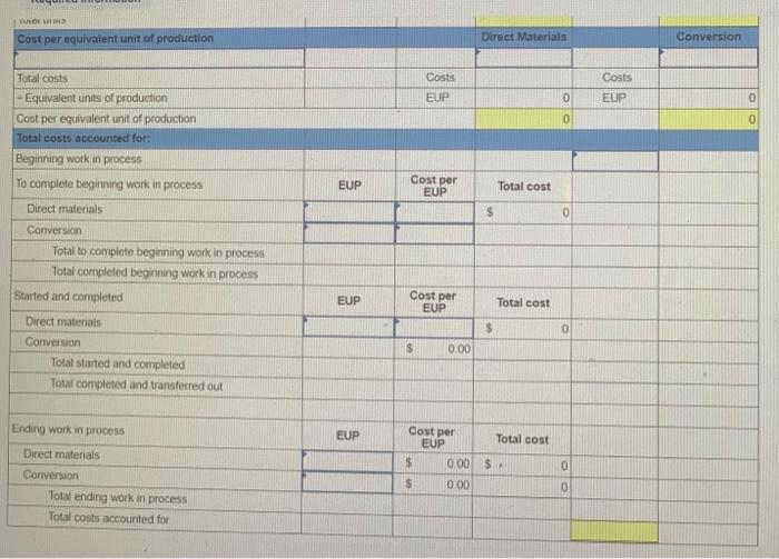 Solved 1 Prepare The Forming Department Production Cost 4895