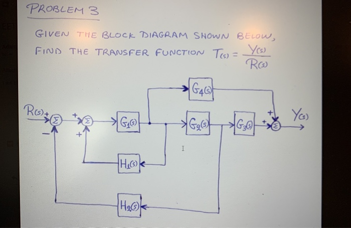 Solved PROBLEM 3 GIVEN THE BLOCK DIAGRAM SHOWN BELOW, FIND | Chegg.com