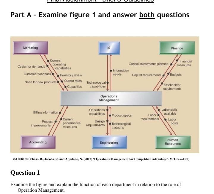 Solved Part A - Examine figure 1 and answer both questions | Chegg.com