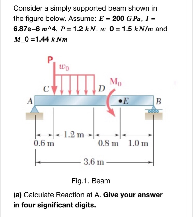 Solved Consider a simply supported beam shown in the figure | Chegg.com