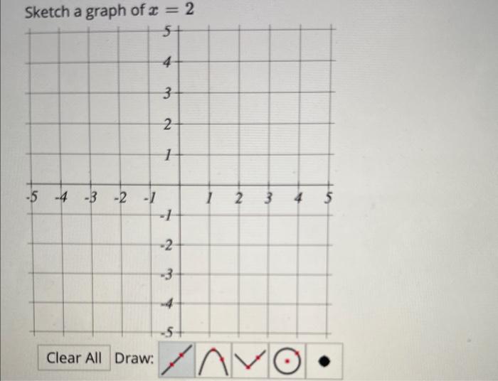 Sketch a graph of \( x=2 \)