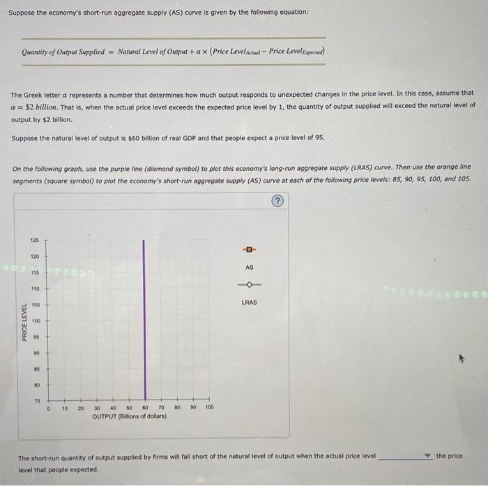 Solved Suppose The Economy's Short-run Aggregate Supply (AS) | Chegg.com