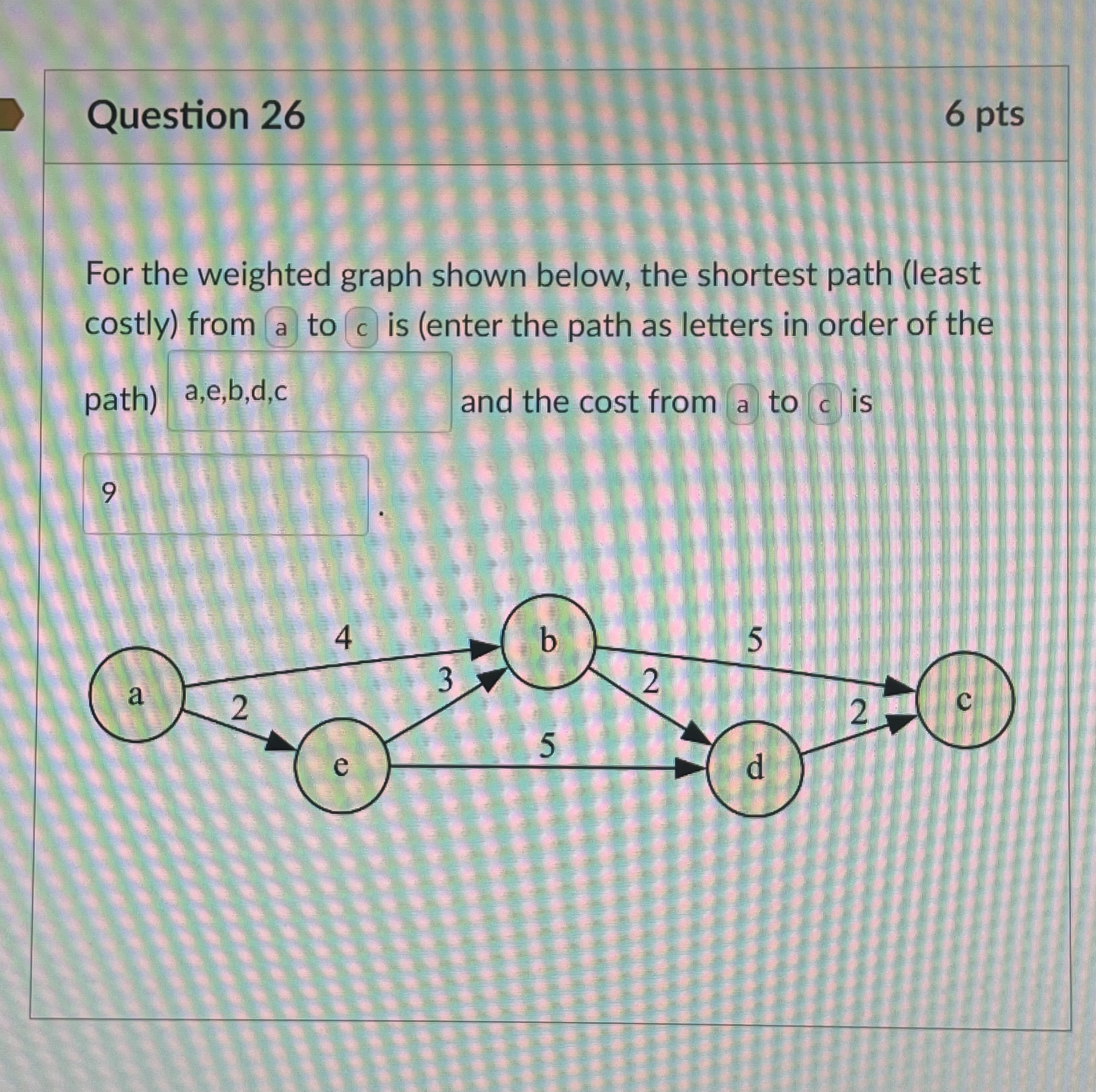 Solved Question 266 ﻿ptsFor the weighted graph shown below, | Chegg.com