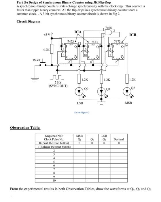 Part (b) Design Of Synchronous Binary Counter Using | Chegg.com