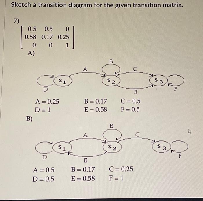 Solved Sketch a transition diagram for the given transition | Chegg.com
