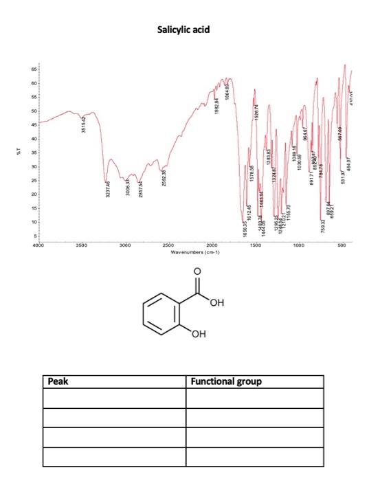 Solved Salicylic acid | Chegg.com