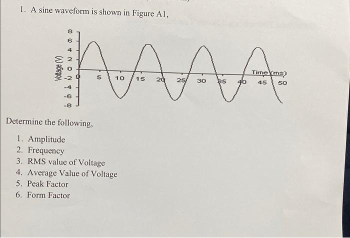 Solved 1. A sine waveform is shown in Figure Al, 8 6 4 NAMA | Chegg.com