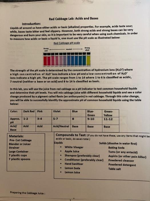 Solved I am doing the Red Cabbage Lab Acids and Bases. I