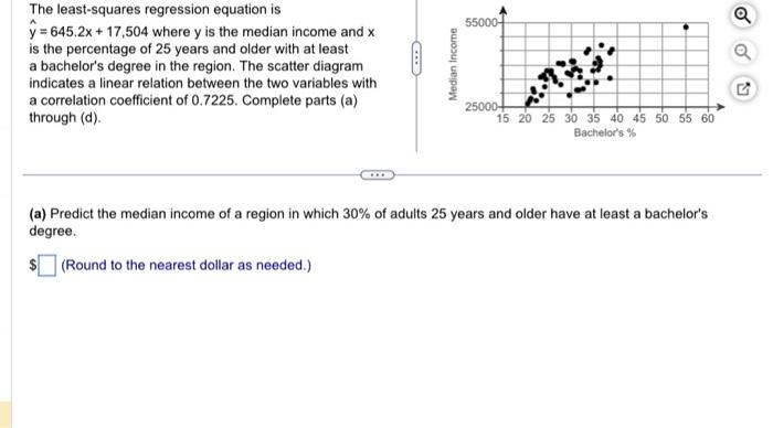 Solved The least-squares regression equation is | Chegg.com