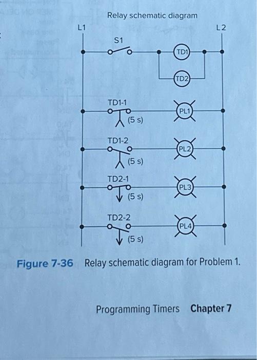 Solved Design the PLC Logic only. L1 Relay schematic diagram | Chegg.com