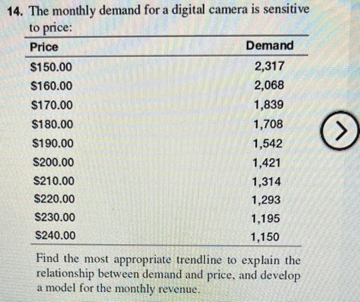 Solved 14. The monthly demand for a digital camera is | Chegg.com