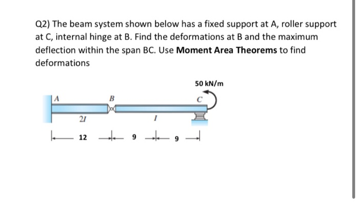 Solved Q2) The beam system shown below has a fixed support | Chegg.com