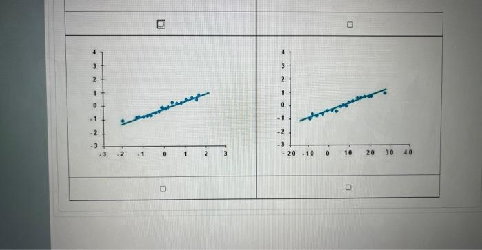 Solved Each of the following normal quantile plots | Chegg.com