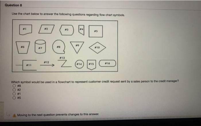 Solved uestion 7 of what takes place in a business process. | Chegg.com