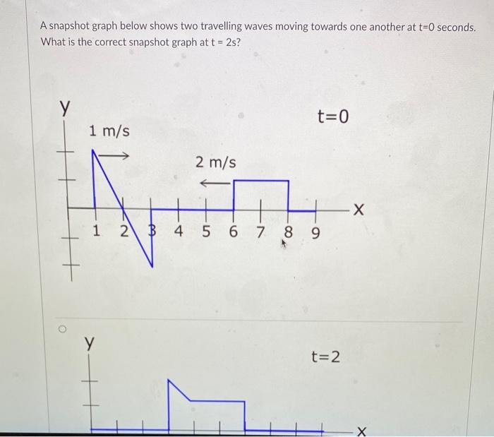 Solved A snapshot graph below shows two travelling waves