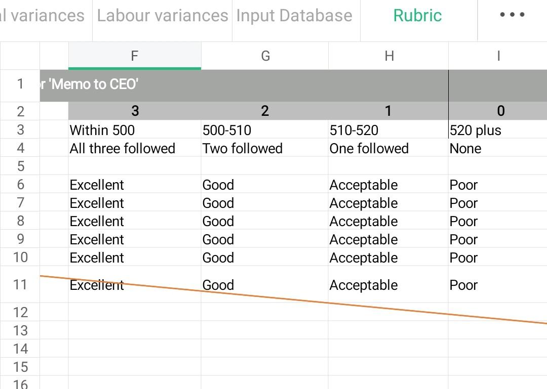 3.4 assignment budget and career