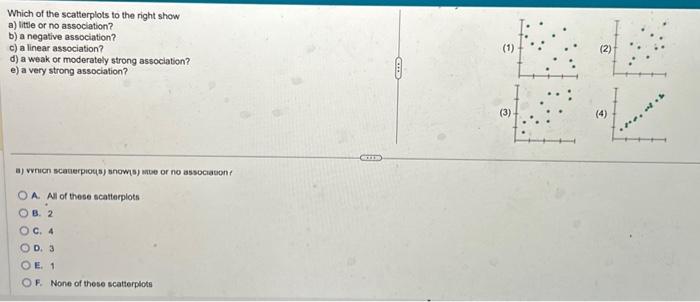 Which Of The Scatterplots To The Right Show A) Little | Chegg.com