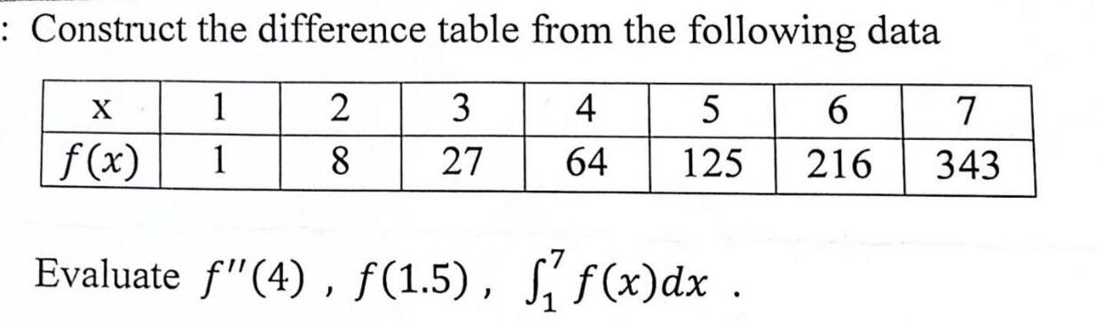 Solved : Construct the difference table from the following | Chegg.com