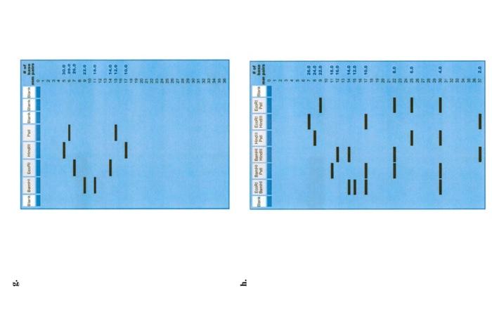 6. Construct A Restriction Map For Each Of The | Chegg.com