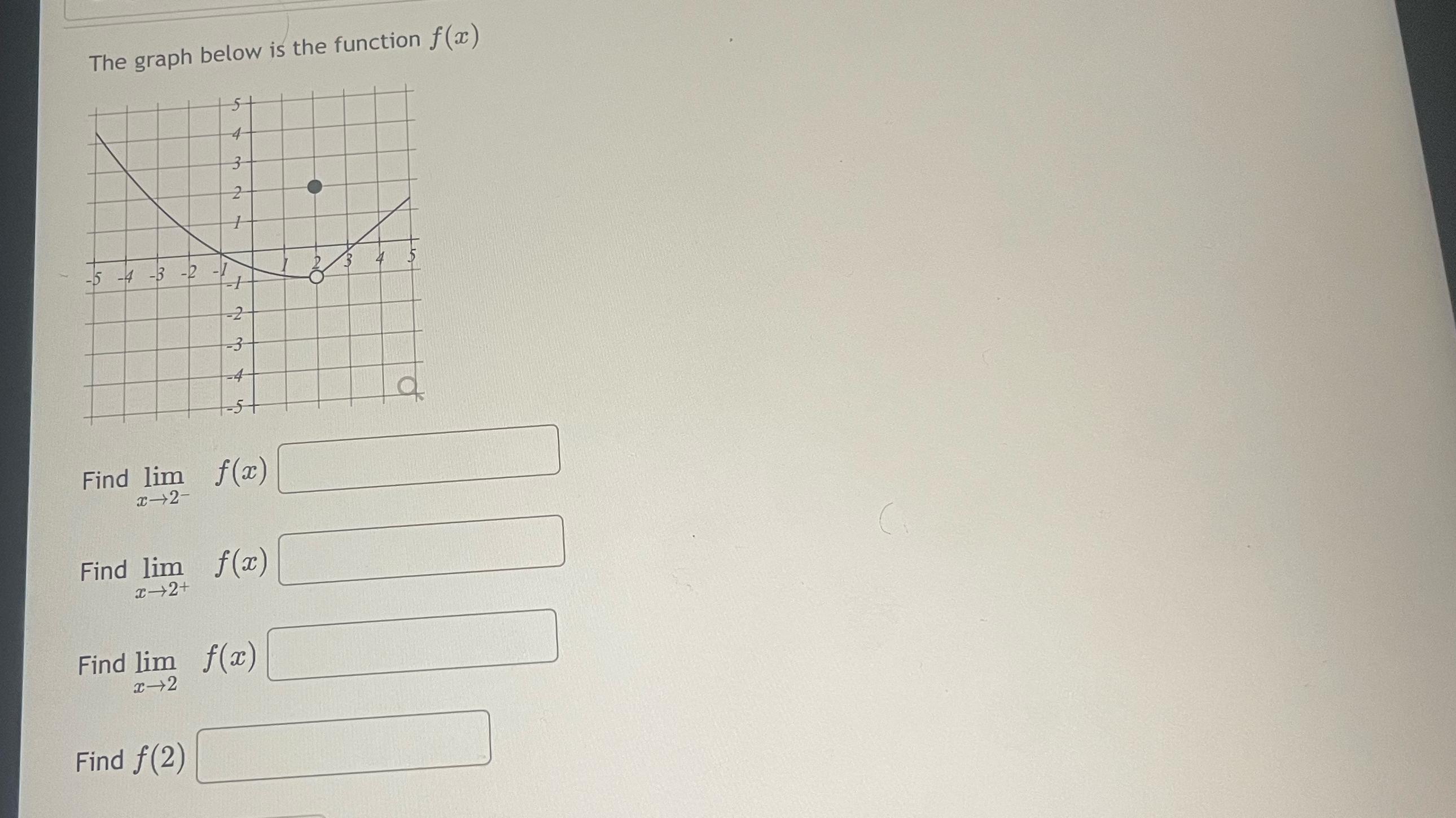 Solved The graph below is the function f(x)Find | Chegg.com