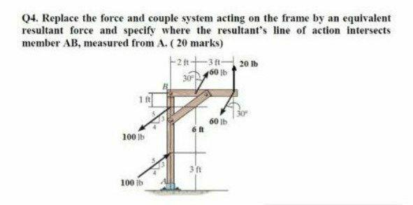 Solved Q4. Replace The Force And Couple System Acting On The | Chegg.com