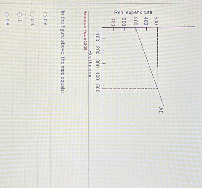 Solved In the figure above, the mpe equals: 0.6 0.4 . 1. 0.8 | Chegg.com
